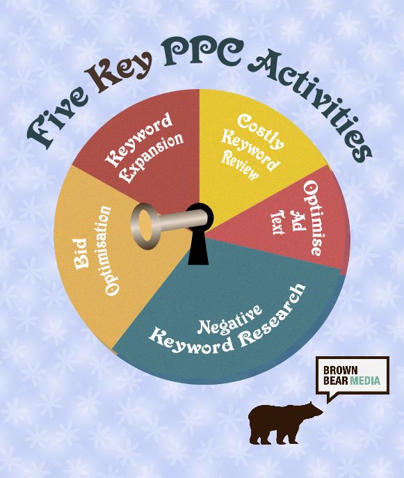 five key ppc activities